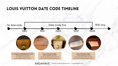 how to check a louis vuitton code|Louis Vuitton date code chart.